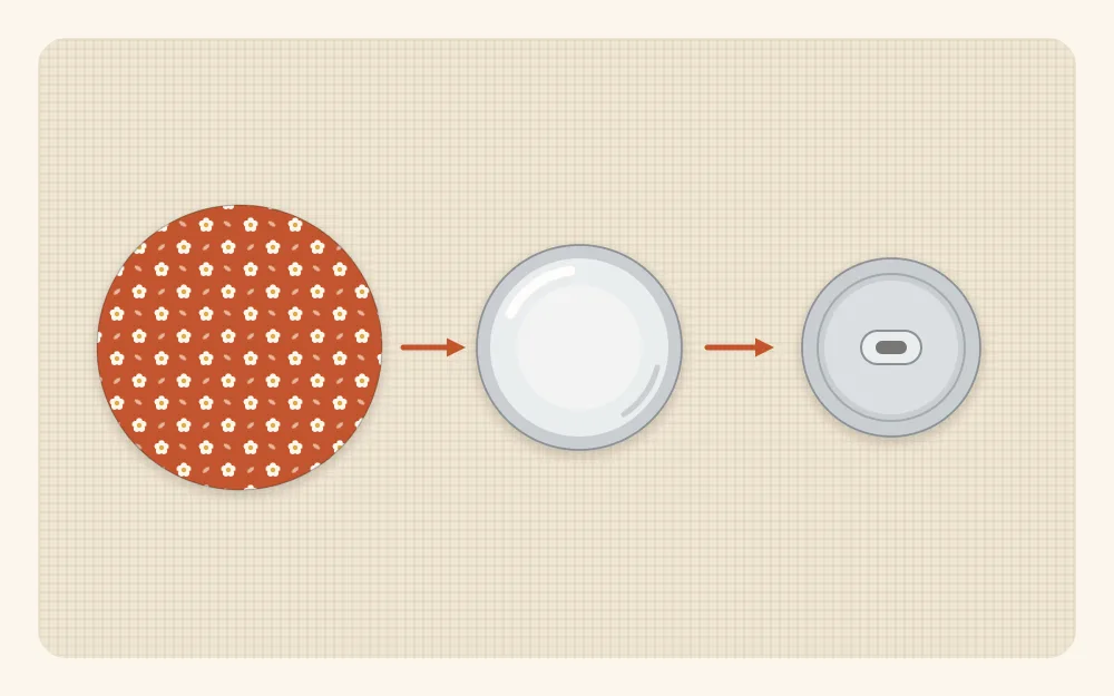 A fabric circle, a domed button shell and a flat back plate laid out in a row in order of assembly