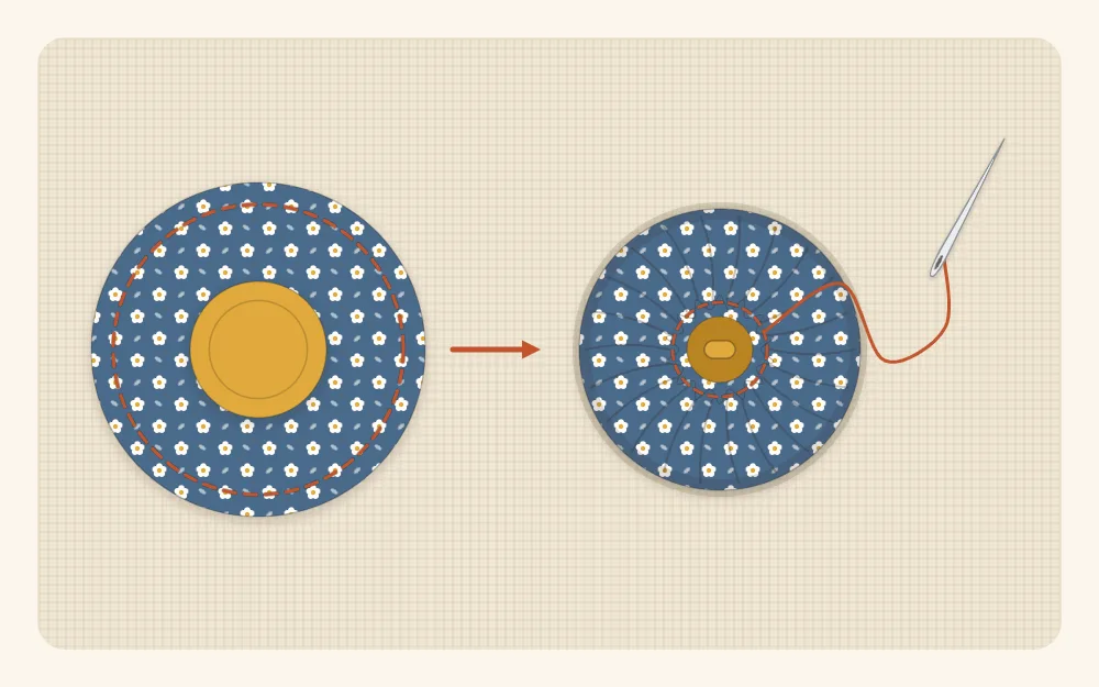 A fabric circle with a running stitch around its edge, drawn up into gathers around a button
