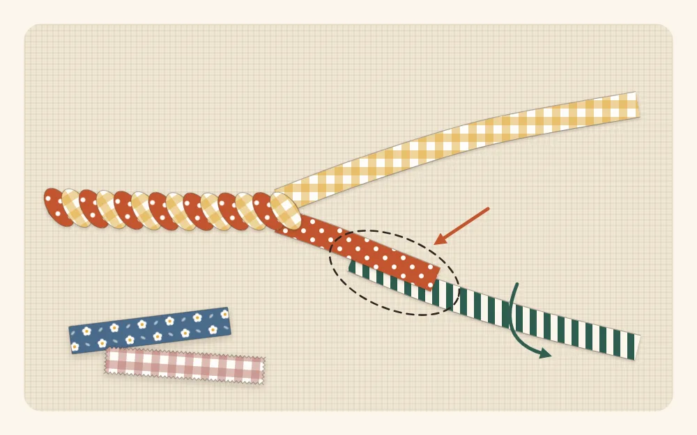 Illustration of a new fabric strip overlapped onto the short tail of one strand of twine at a join